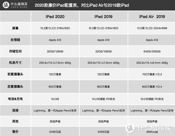 iPad 8国行版上架预售