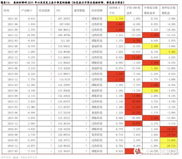 从宏观到量化：大类资产配置综述