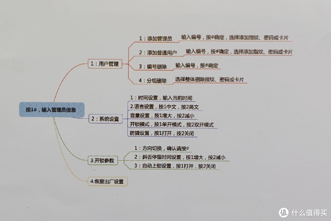 不换锁体，不拆天地钩，超简单无损快装—威克士指纹锁安装记录