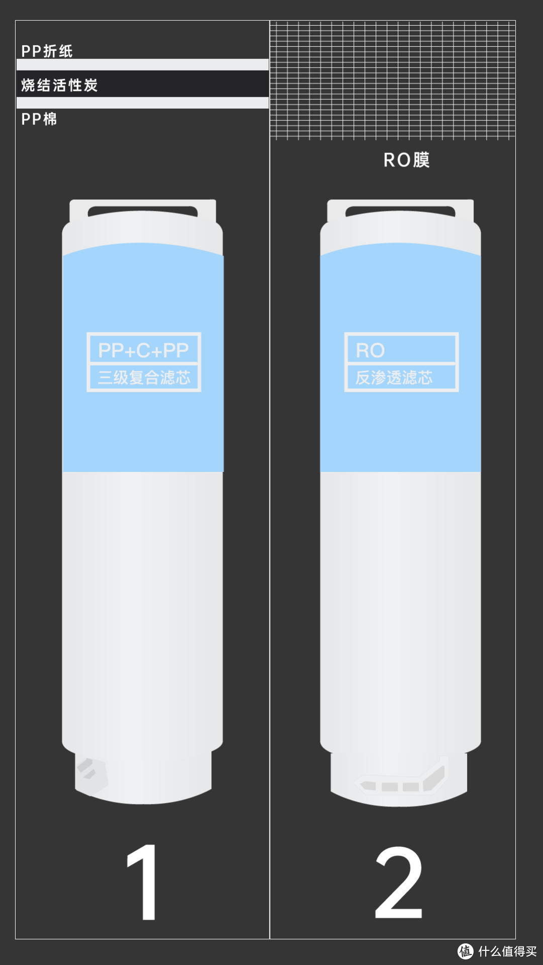 关于水与杯的故事（352青春版k10净水器）