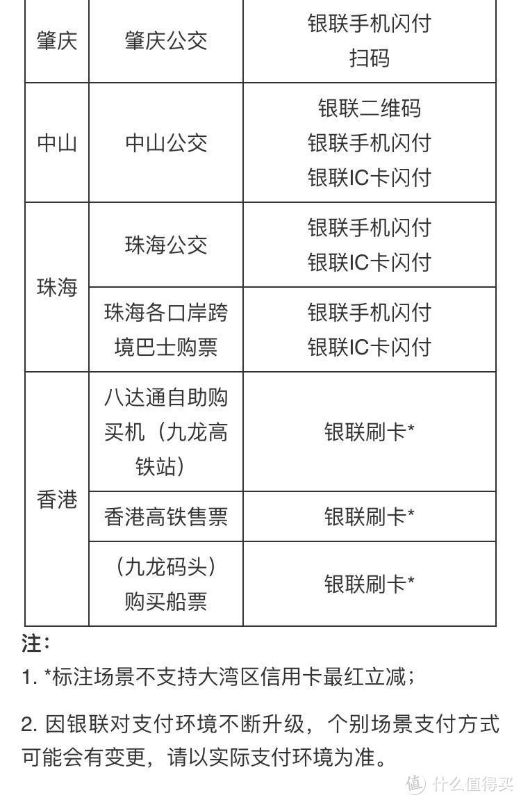 交行超级最红星期五开启！加油/超市/便利店/餐饮5折秒减！还有火车/公交/地铁等专属5折秒减活动！