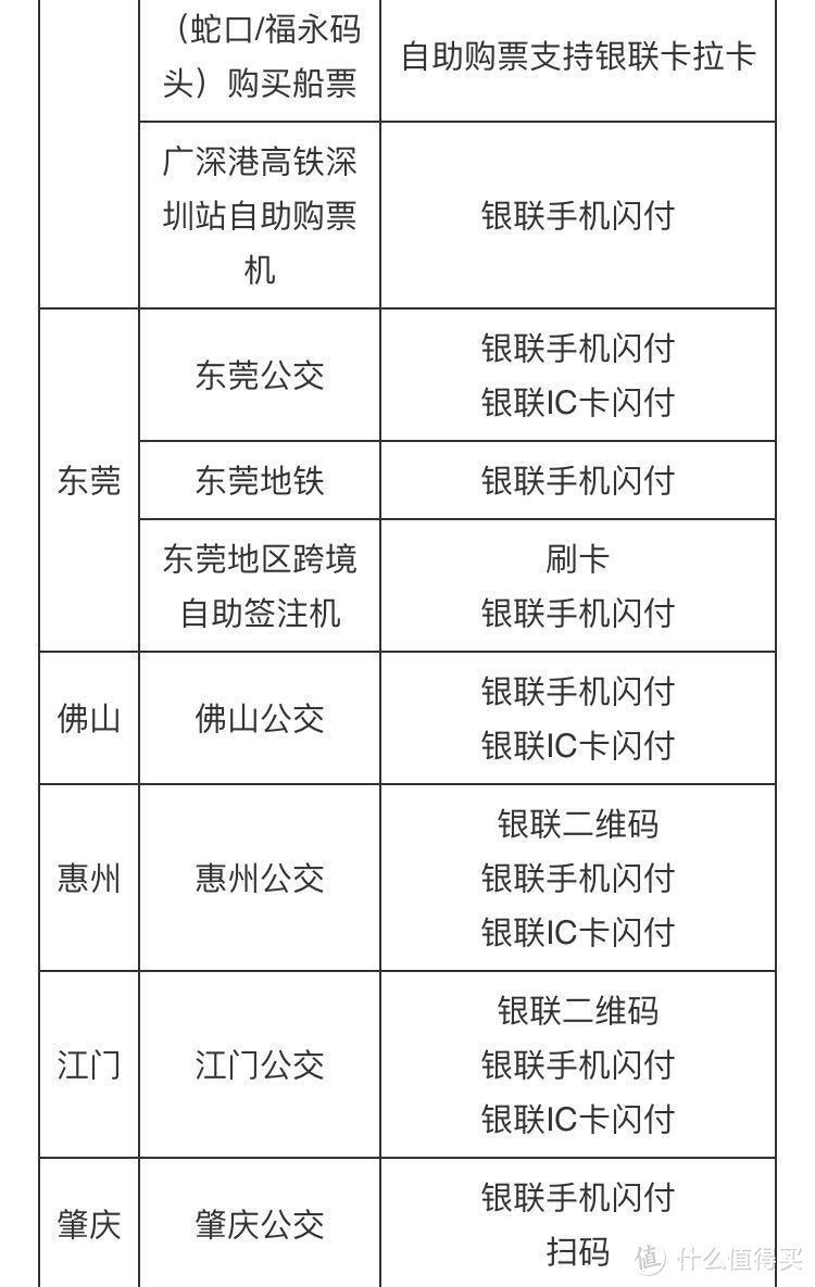 交行超级最红星期五开启！加油/超市/便利店/餐饮5折秒减！还有火车/公交/地铁等专属5折秒减活动！