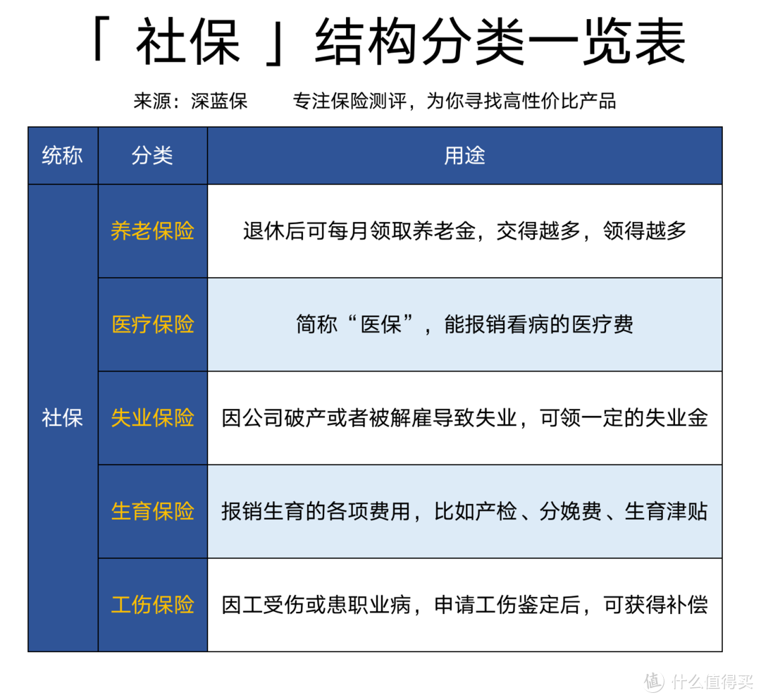 没有工作单位，怎么交社保才最划算？自由职业社保缴费指南