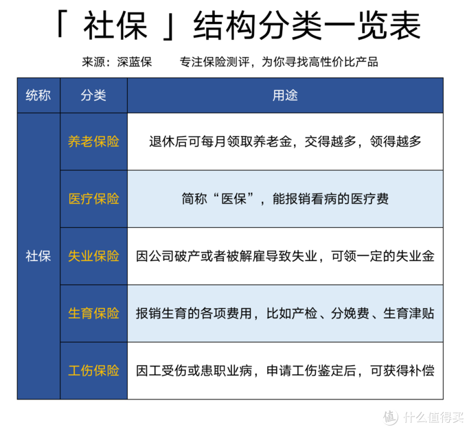 没有工作单位，怎么交社保才最划算？自由职业社保缴费指南