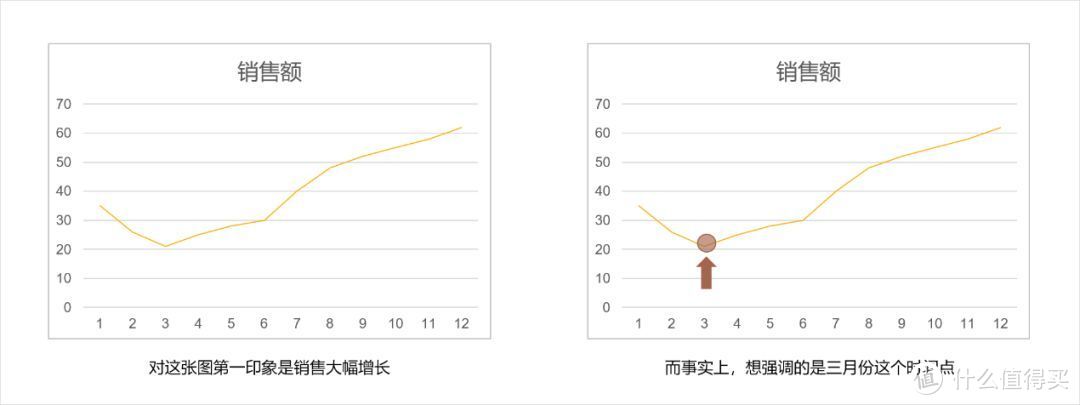 知乎上被浏览近35万次的话题——关于信息图表制作