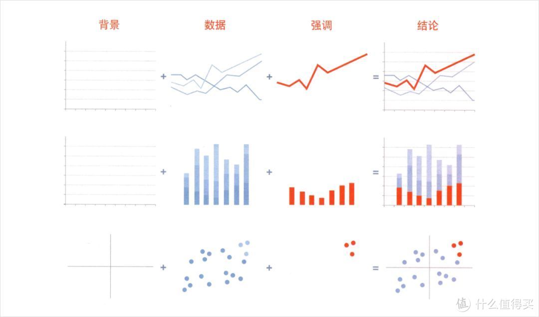 知乎上被浏览近35万次的话题——关于信息图表制作