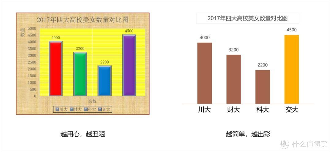 知乎上被浏览近35万次的话题——关于信息图表制作