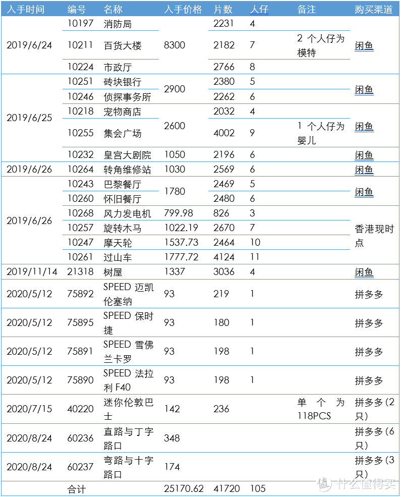 乐高小镇是怎么建成的