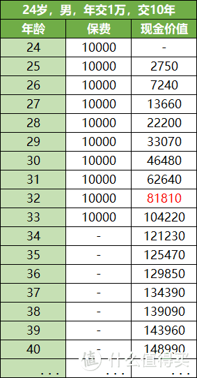 怎么理财每月工资3500元？每天投28元就够了...