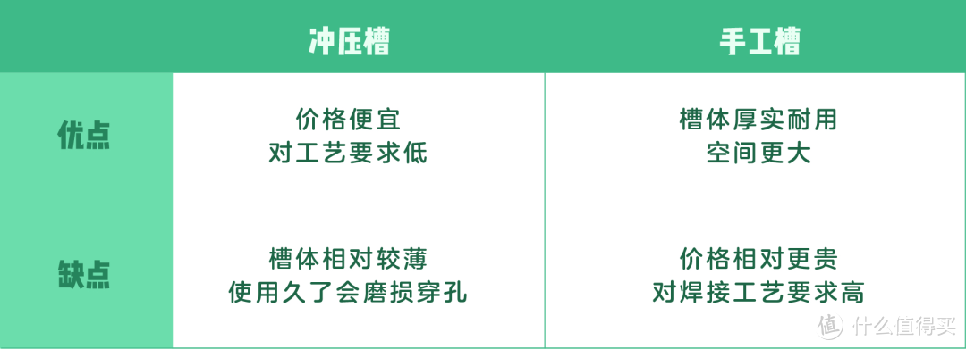 不锈钢or花岗岩，买水槽到底我该怎么选？