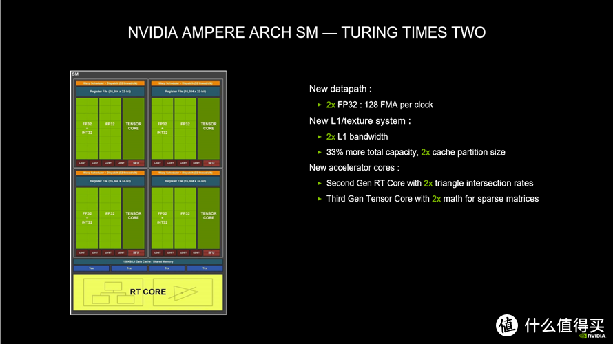 高颜值的性能怪兽：iGame GeForce RTX 3080 Advanced 10G显卡评测