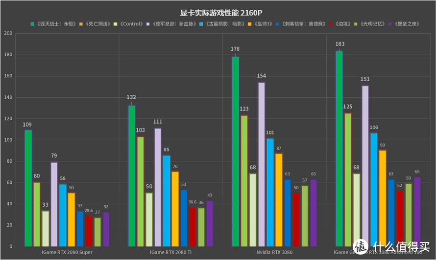 高颜值的性能怪兽：iGame GeForce RTX 3080 Advanced 10G显卡评测