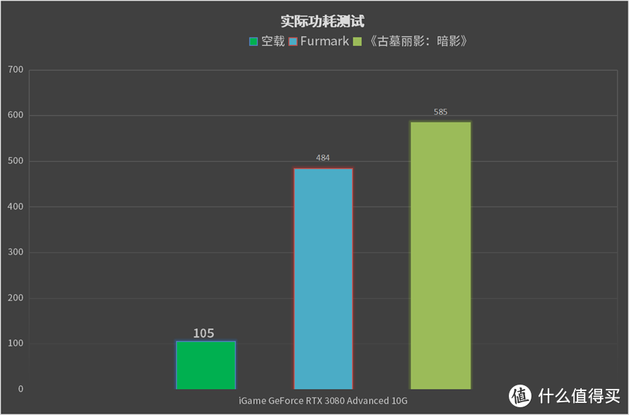 高颜值的性能怪兽：iGame GeForce RTX 3080 Advanced 10G显卡评测