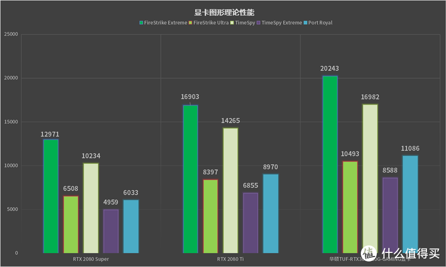 低调的性能怪兽：华硕TUF-RTX 3080-10G-GAMING显卡评测