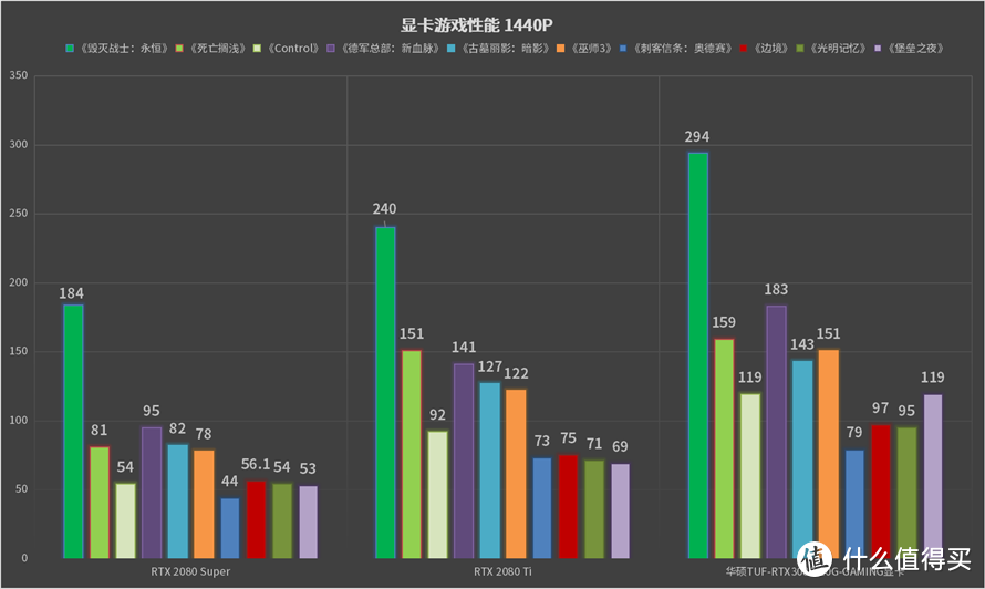 低调的性能怪兽：华硕TUF-RTX 3080-10G-GAMING显卡评测