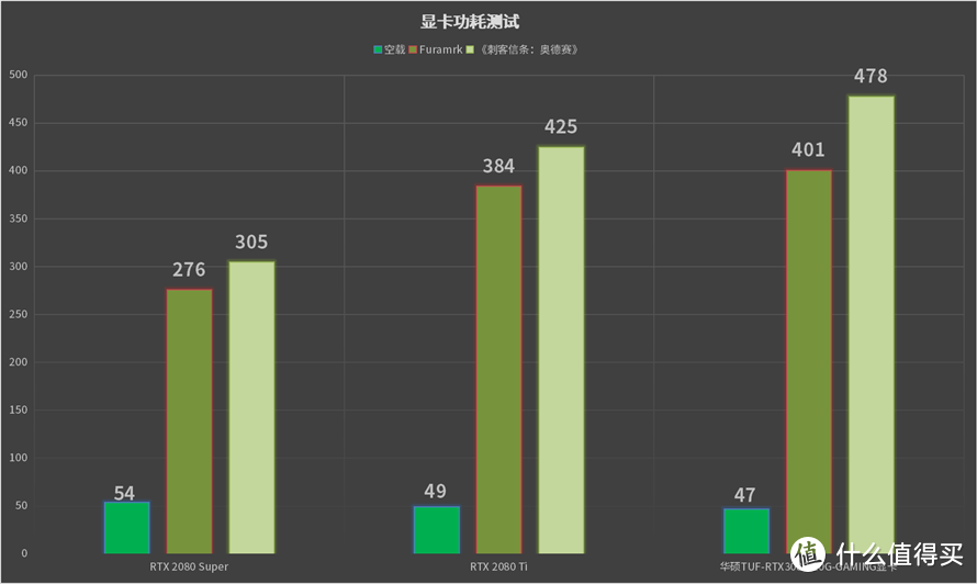 低调的性能怪兽：华硕TUF-RTX 3080-10G-GAMING显卡评测