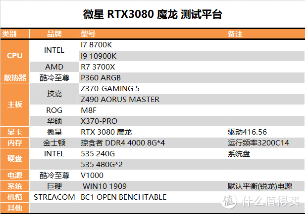 【茶茶】老黄带你战未来？微星RTX3080魔龙测试报告