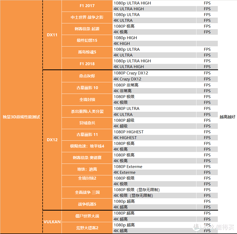 【茶茶】老黄带你战未来？微星RTX3080魔龙测试报告