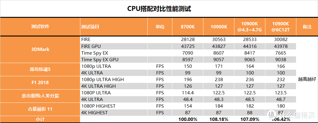 【茶茶】老黄带你战未来？微星RTX3080魔龙测试报告