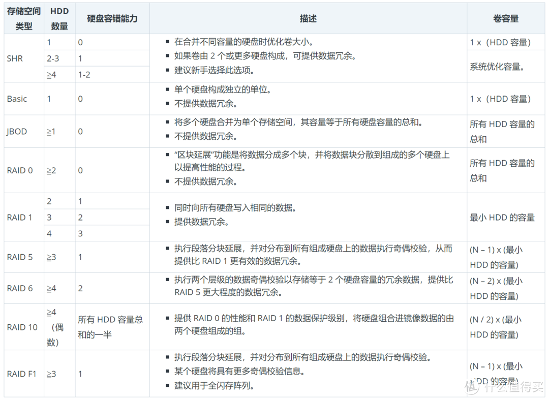 存储升级计划，把家中单盘NAS升级更新换代到四盘位NAS：群晖DS420+ 体验分享