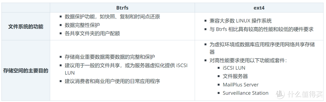 存储升级计划，把家中单盘NAS升级更新换代到四盘位NAS：群晖DS420+ 体验分享