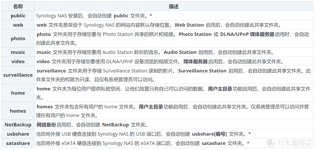 存储升级计划，把家中单盘NAS升级更新换代到四盘位NAS：群晖DS420+ 体验分享