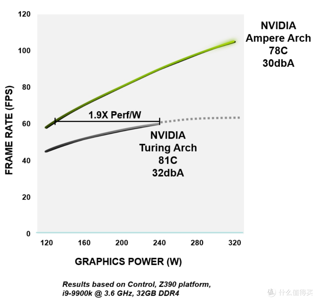 进化 不止性能！ iGame GeFore RTX 3080 Advance 首测报告