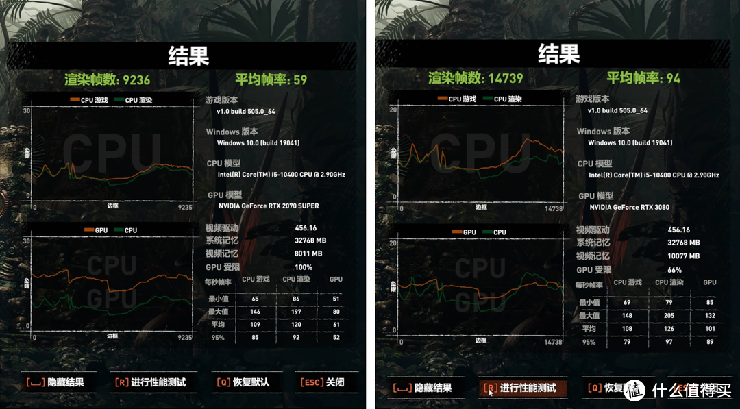 进化 不止性能！ iGame GeFore RTX 3080 Advance 首测报告