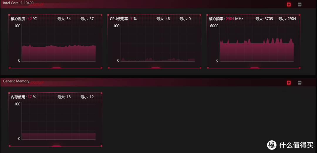 进化 不止性能！ iGame GeFore RTX 3080 Advance 首测报告