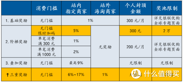 海淘大促最后5天，送上新手入门极简教程，银联卡支付还有高额返现（附防砍单、解决被税、转运公司攻略）