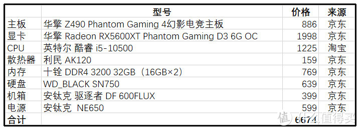 高性价比全民电竞主机：10500+Z490+5600XT FLUX平台装机记录