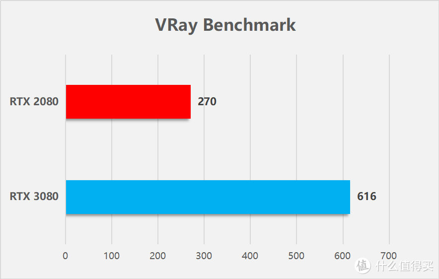 华硕TUF-RTX3080-10G-GAMING显卡首发评测：见证性能的飞跃