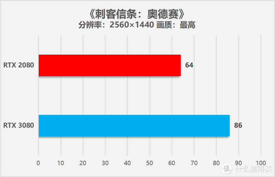 华硕TUF-RTX3080-10G-GAMING显卡首发评测：见证性能的飞跃