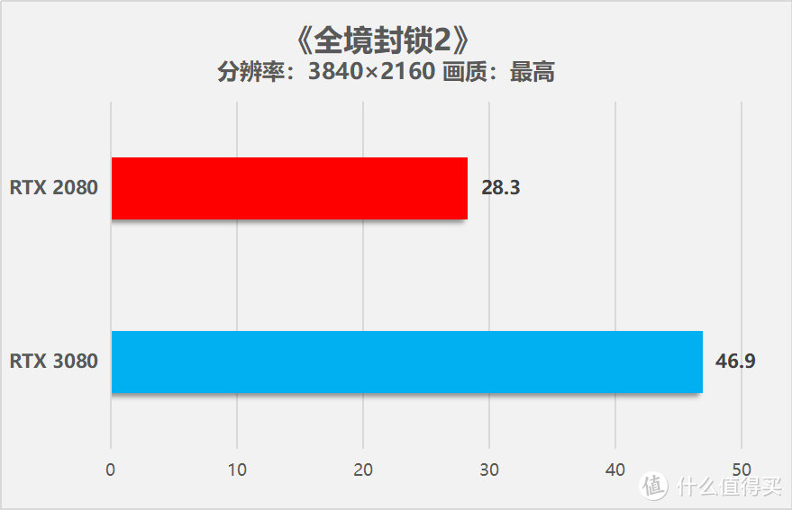 华硕TUF-RTX3080-10G-GAMING显卡首发评测：见证性能的飞跃