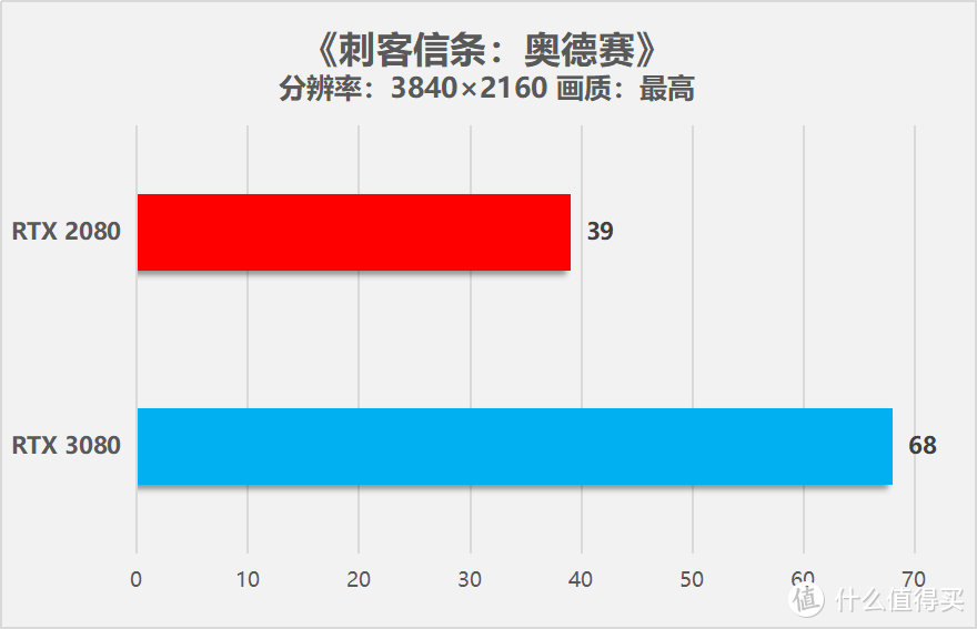 华硕TUF-RTX3080-10G-GAMING显卡首发评测：见证性能的飞跃