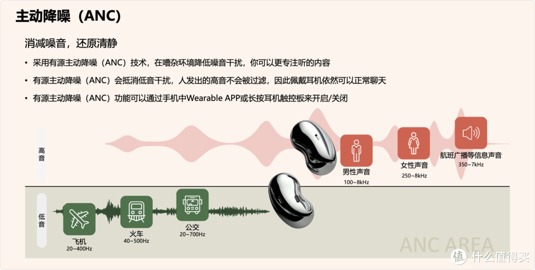 三星Buds Live体验20天后，成了我的主力机，开放式主动降噪真香