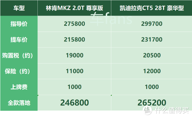 林肯MKZ：空间优化大师，卖车全靠捡漏