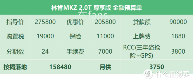 林肯MKZ：空间优化大师，卖车全靠捡漏