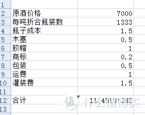 关于原酒和原瓶葡萄酒的成本简易分析——听说有些葡萄酒成本不足10元……