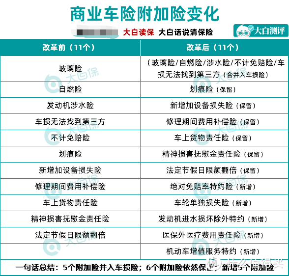 9月19日起，车险将有大变化！！