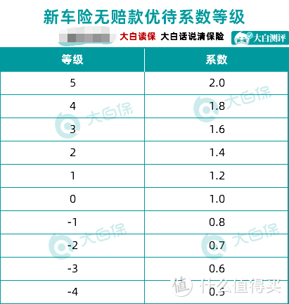 9月19日起，车险将有大变化！！