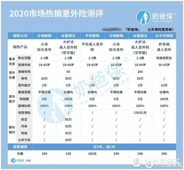 平安成人意外险怎么样？值得买吗？