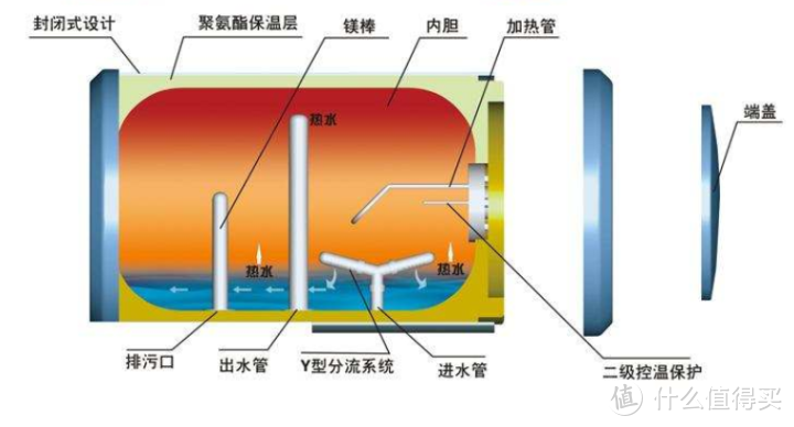 2020年怎样才能买到适合燃气热水器！