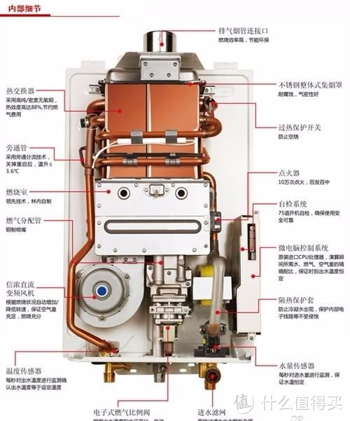 2020年怎样才能买到适合燃气热水器！