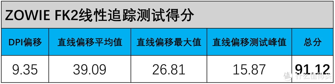 199~399元主流游戏鼠标#精准度#TOP10排名