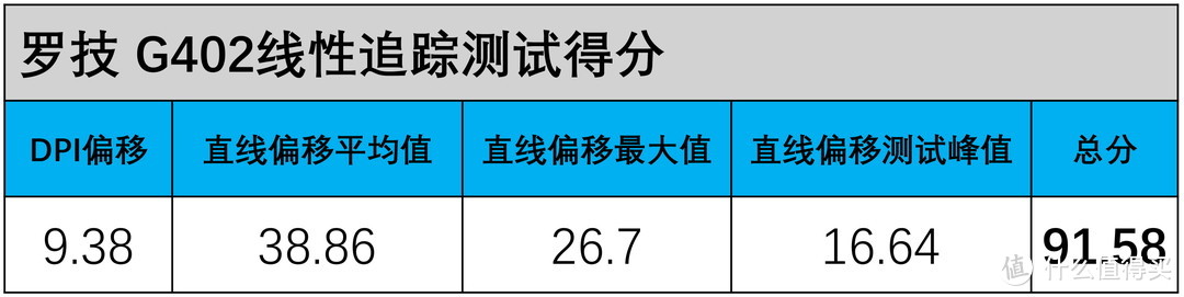 199~399元主流游戏鼠标#精准度#TOP10排名