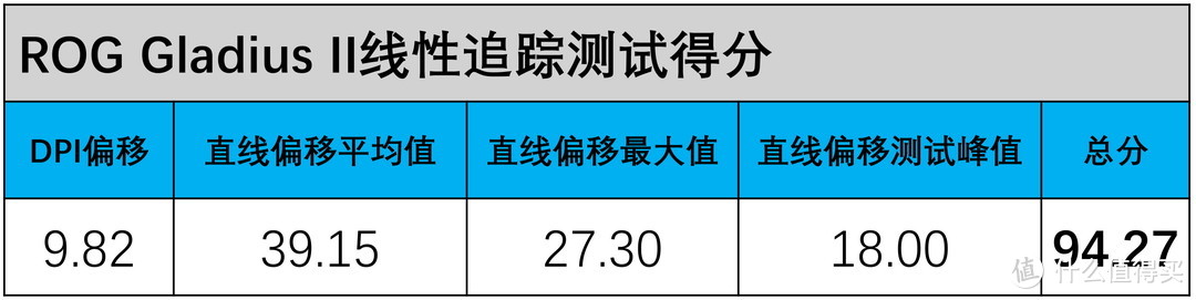 199~399元主流游戏鼠标#精准度#TOP10排名