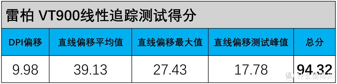 199~399元主流游戏鼠标#精准度#TOP10排名