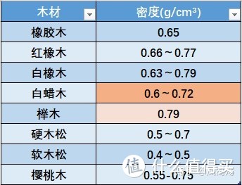 水阻划船机家用品牌MOK开箱测评及使用体验，小众品牌质量靠谱吗？国产划船机买着放心吗？