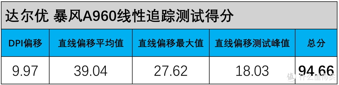 199~399元主流游戏鼠标#精准度#TOP10排名